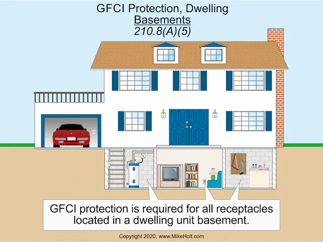 2020 National Electrical Code Changes | EC&M
