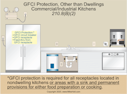 Ecmweb Com Sites Ecmweb com Files Top Nec Code Changes 2020 5 Ecmweb Com Sites Ecmweb com Files Top Nec Code Changes 2020 5