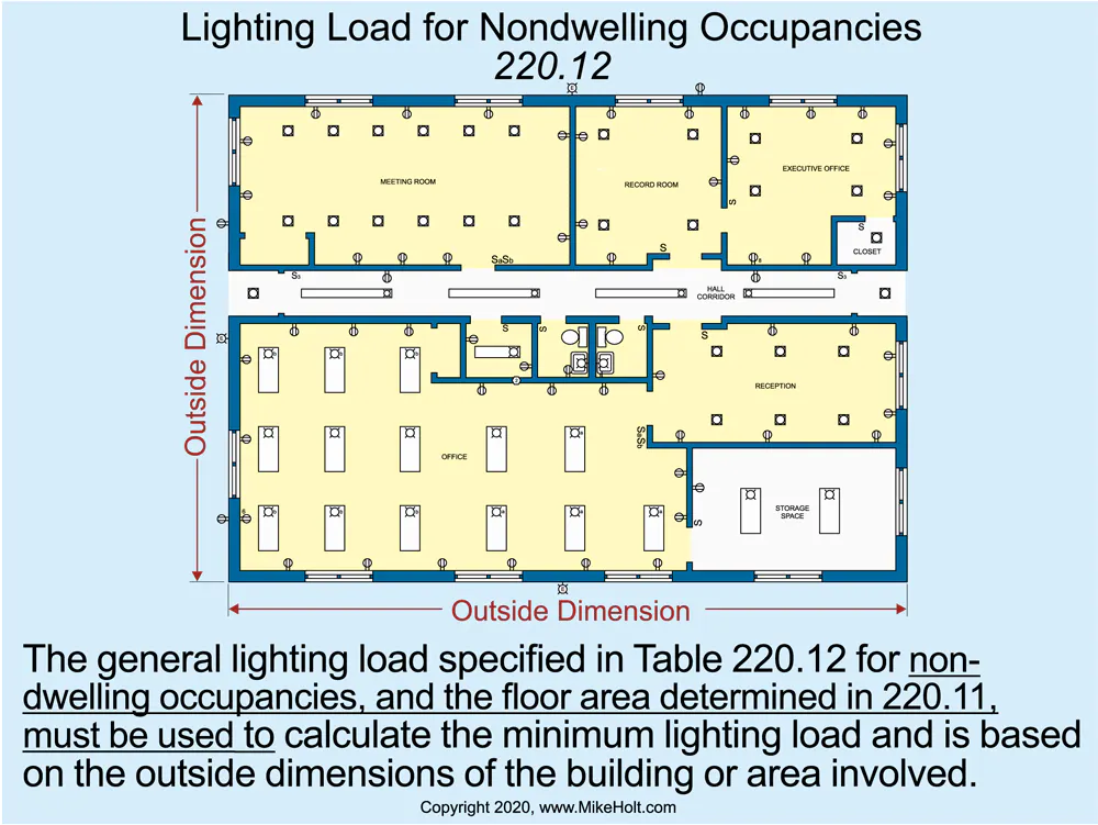 2020 National Electrical Code Changes | EC&M