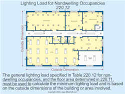 Ecmweb Com Sites Ecmweb com Files Top Nec Code Changes 2020 9 Ecmweb Com Sites Ecmweb com Files Top Nec Code Changes 2020 9
