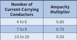Ecmweb Com Sites Ecmweb com Files Ellie Holtqa Chart Ecmweb Com Sites Ecmweb com Files Ellie Holtqa Chart