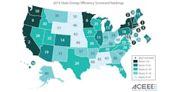 ACEEE Annual Scorecard 2019 ACEEE Annual Scorecard 2019