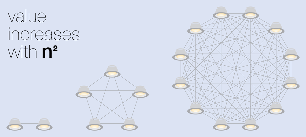 Ecmweb Com Sites Ecmweb com Files Ecm Connected Lighting 1119 1