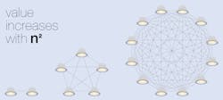 Ecmweb Com Sites Ecmweb com Files Ecm Connected Lighting 1119 1 Ecmweb Com Sites Ecmweb com Files Ecm Connected Lighting 1119 1