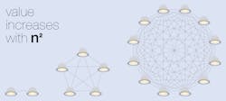 Ecmweb Com Sites Ecmweb com Files Ecm Connected Lighting 1119 1 Ecmweb Com Sites Ecmweb com Files Ecm Connected Lighting 1119 1