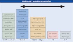 Ecmweb Com Sites Ecmweb com Files Ecm Connected Lighting 1119 2 Ecmweb Com Sites Ecmweb com Files Ecm Connected Lighting 1119 2