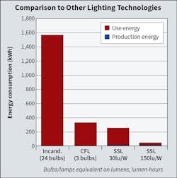Ecmweb Com Sites Ecmweb com Files Ecm Connected Lighting 1119 3 Ecmweb Com Sites Ecmweb com Files Ecm Connected Lighting 1119 3
