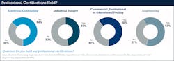 Ecmweb Com Sites Ecmweb com Files Ecm Salary Survey Slide 10 Ecmweb Com Sites Ecmweb com Files Ecm Salary Survey Slide 10