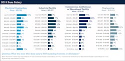 Ecmweb Com Sites Ecmweb com Files Ecm Salary Survey Slide 11 Ecmweb Com Sites Ecmweb com Files Ecm Salary Survey Slide 11