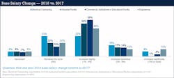 Ecmweb Com Sites Ecmweb com Files Ecm Salary Survey Slide 12 1 Ecmweb Com Sites Ecmweb com Files Ecm Salary Survey Slide 12 1