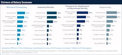 Ecmweb Com Sites Ecmweb com Files Ecm Salary Survey Slide 13 Ecmweb Com Sites Ecmweb com Files Ecm Salary Survey Slide 13