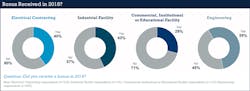 Ecmweb Com Sites Ecmweb com Files Ecm Salary Survey Slide 14 Ecmweb Com Sites Ecmweb com Files Ecm Salary Survey Slide 14