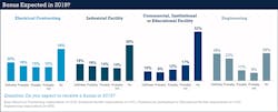 Ecmweb Com Sites Ecmweb com Files Ecm Salary Survey Slide 15 Ecmweb Com Sites Ecmweb com Files Ecm Salary Survey Slide 15
