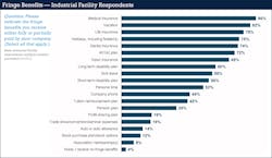 Ecmweb Com Sites Ecmweb com Files Ecm Salary Survey Slide 17 Ecmweb Com Sites Ecmweb com Files Ecm Salary Survey Slide 17