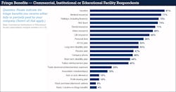Ecmweb Com Sites Ecmweb com Files Ecm Salary Survey Slide 18 Ecmweb Com Sites Ecmweb com Files Ecm Salary Survey Slide 18