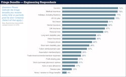 Ecmweb Com Sites Ecmweb com Files Ecm Salary Survey Slide 19 Ecmweb Com Sites Ecmweb com Files Ecm Salary Survey Slide 19