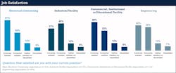 Ecmweb Com Sites Ecmweb com Files Ecm Salary Survey Slide 20 Ecmweb Com Sites Ecmweb com Files Ecm Salary Survey Slide 20