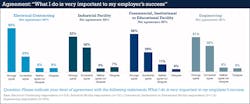 Ecmweb Com Sites Ecmweb com Files Ecm Salary Survey Slide 21 Ecmweb Com Sites Ecmweb com Files Ecm Salary Survey Slide 21