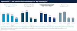 Ecmweb Com Sites Ecmweb com Files Ecm Salary Survey Slide 22 Ecmweb Com Sites Ecmweb com Files Ecm Salary Survey Slide 22
