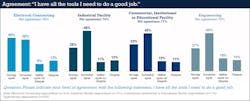Ecmweb Com Sites Ecmweb com Files Ecm Salary Survey Slide 23 Ecmweb Com Sites Ecmweb com Files Ecm Salary Survey Slide 23