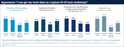 Ecmweb Com Sites Ecmweb com Files Ecm Salary Survey Slide 24 Ecmweb Com Sites Ecmweb com Files Ecm Salary Survey Slide 24