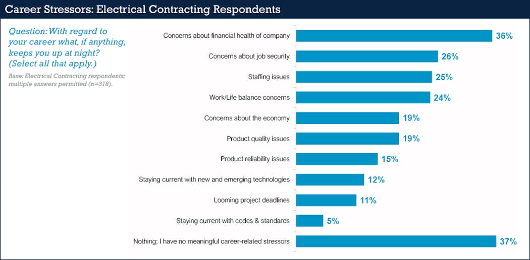 Ecmweb Com Sites Ecmweb com Files Ecm Salary Survey Slide 25