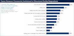 Ecmweb Com Sites Ecmweb com Files Ecm Salary Survey Slide 27 Ecmweb Com Sites Ecmweb com Files Ecm Salary Survey Slide 27