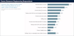 Ecmweb Com Sites Ecmweb com Files Ecm Salary Survey Slide 28 Ecmweb Com Sites Ecmweb com Files Ecm Salary Survey Slide 28