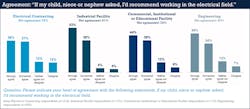 Ecmweb Com Sites Ecmweb com Files Ecm Salary Survey Slide 29 Ecmweb Com Sites Ecmweb com Files Ecm Salary Survey Slide 29