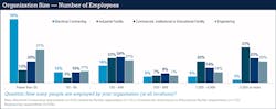 Ecmweb Com Sites Ecmweb com Files Ecm Salary Survey Slide 2 4 Ecmweb Com Sites Ecmweb com Files Ecm Salary Survey Slide 2 4