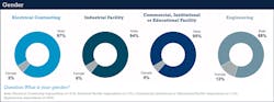 Ecmweb Com Sites Ecmweb com Files Ecm Salary Survey Slide 3 Ecmweb Com Sites Ecmweb com Files Ecm Salary Survey Slide 3
