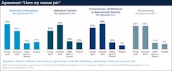 Ecmweb Com Sites Ecmweb com Files Ecm Salary Survey Slide 30 2 Ecmweb Com Sites Ecmweb com Files Ecm Salary Survey Slide 30 2