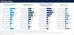 Ecmweb Com Sites Ecmweb com Files Ecm Salary Survey Slide 4 Ecmweb Com Sites Ecmweb com Files Ecm Salary Survey Slide 4