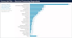 Ecmweb Com Sites Ecmweb com Files Ecm Salary Survey Slide 5 Ecmweb Com Sites Ecmweb com Files Ecm Salary Survey Slide 5
