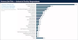 Ecmweb Com Sites Ecmweb com Files Ecm Salary Survey Slide 6 Ecmweb Com Sites Ecmweb com Files Ecm Salary Survey Slide 6
