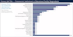 Ecmweb Com Sites Ecmweb com Files Ecm Salary Survey Slide 7 Ecmweb Com Sites Ecmweb com Files Ecm Salary Survey Slide 7
