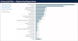 Ecmweb Com Sites Ecmweb com Files Ecm Salary Survey Slide 8 Ecmweb Com Sites Ecmweb com Files Ecm Salary Survey Slide 8