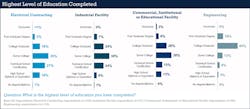 Ecmweb Com Sites Ecmweb com Files Ecm Salary Survey Slide 9 3 Ecmweb Com Sites Ecmweb com Files Ecm Salary Survey Slide 9 3