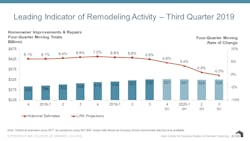Ecmweb Com Sites Ecmweb com Files Lira2019 Q3 Ecmweb Com Sites Ecmweb com Files Lira2019 Q3