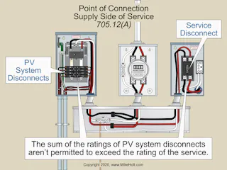 Solar Photovoltaic Systems ― Part 2 | EC&M