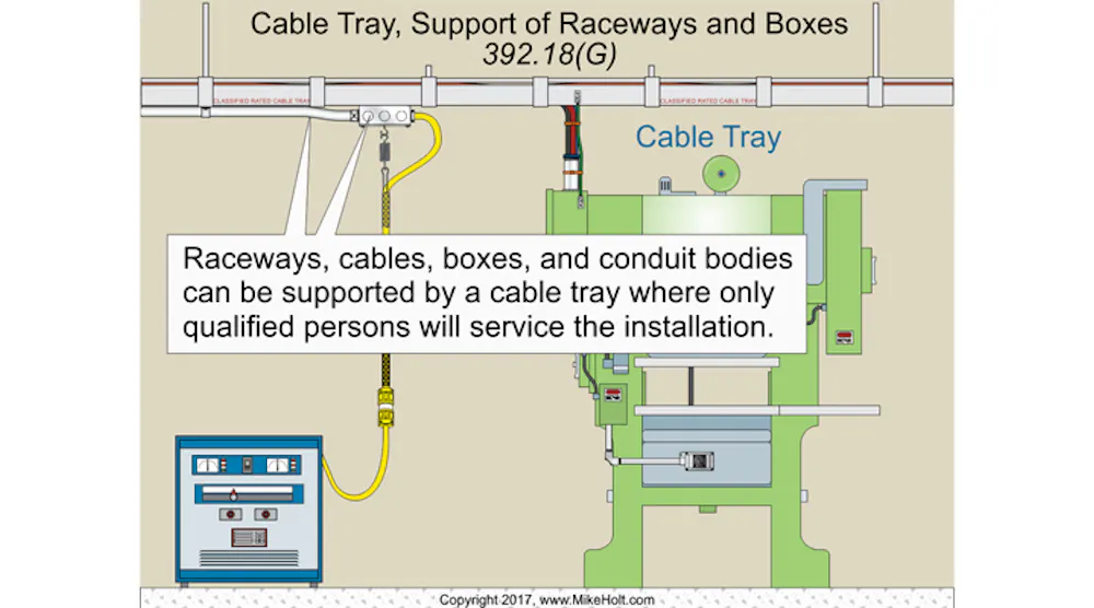 Commerce Wire And Raceway Chart Code Q&A: Support Requirements for Raceways and Boxes | EC&M