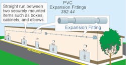 NEC-Code-Quandaries-1119-PR.gif NEC-Code-Quandaries-1119-PR.gif