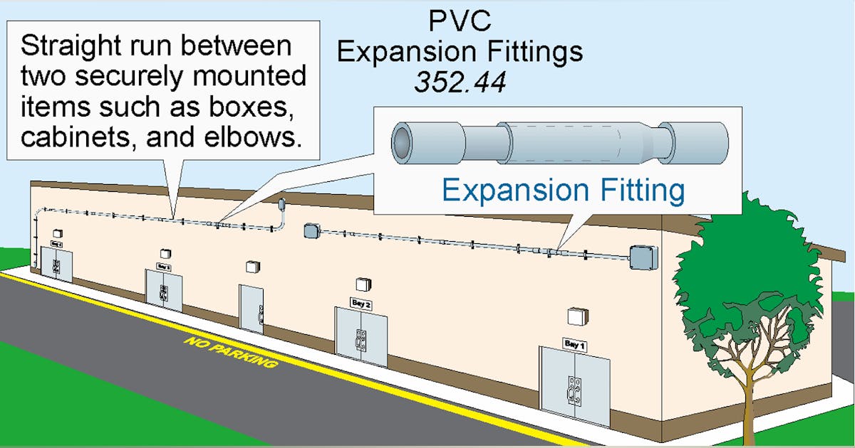 Stumped by the Code? NEC Requirements for Securing and Supporting PVC ...