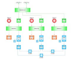 Ecmweb Com Sites Ecmweb com Files Fig 1 Paradigm Shift In Data Center Designs Ecmweb Com Sites Ecmweb com Files Fig 1 Paradigm Shift In Data Center Designs