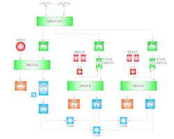Ecmweb Com Sites Ecmweb com Files Fig 2 Paradigm Shift In Data Center Designs Ecmweb Com Sites Ecmweb com Files Fig 2 Paradigm Shift In Data Center Designs