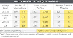 Ecmweb Com Sites Ecmweb com Files Fig 3 Paradigm Shift In Data Center Designs Ecmweb Com Sites Ecmweb com Files Fig 3 Paradigm Shift In Data Center Designs