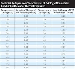 Ecmweb Com Sites Ecmweb com Files Nec Code Quandaries 1119 2 0 Ecmweb Com Sites Ecmweb com Files Nec Code Quandaries 1119 2 0