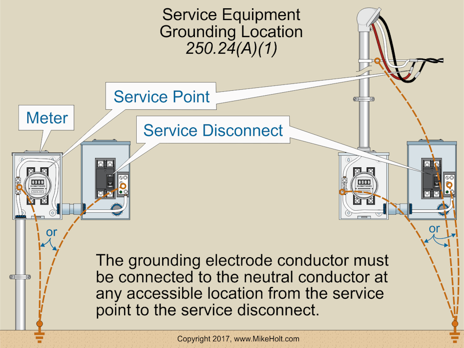 Service grounding cheap
