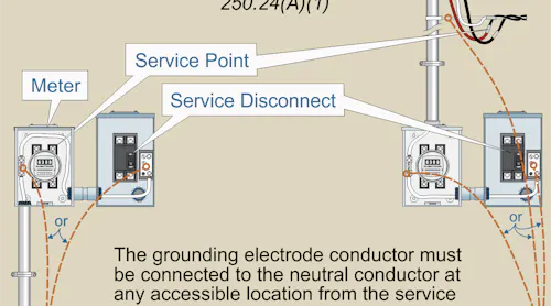 Code Q&A: Why Ground an Electrical System? | EC&M