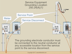 250 24 A1 01 250 24 A1 01